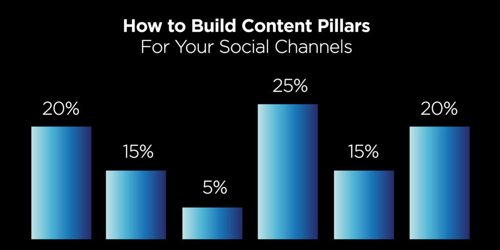 Content Pillars Blog